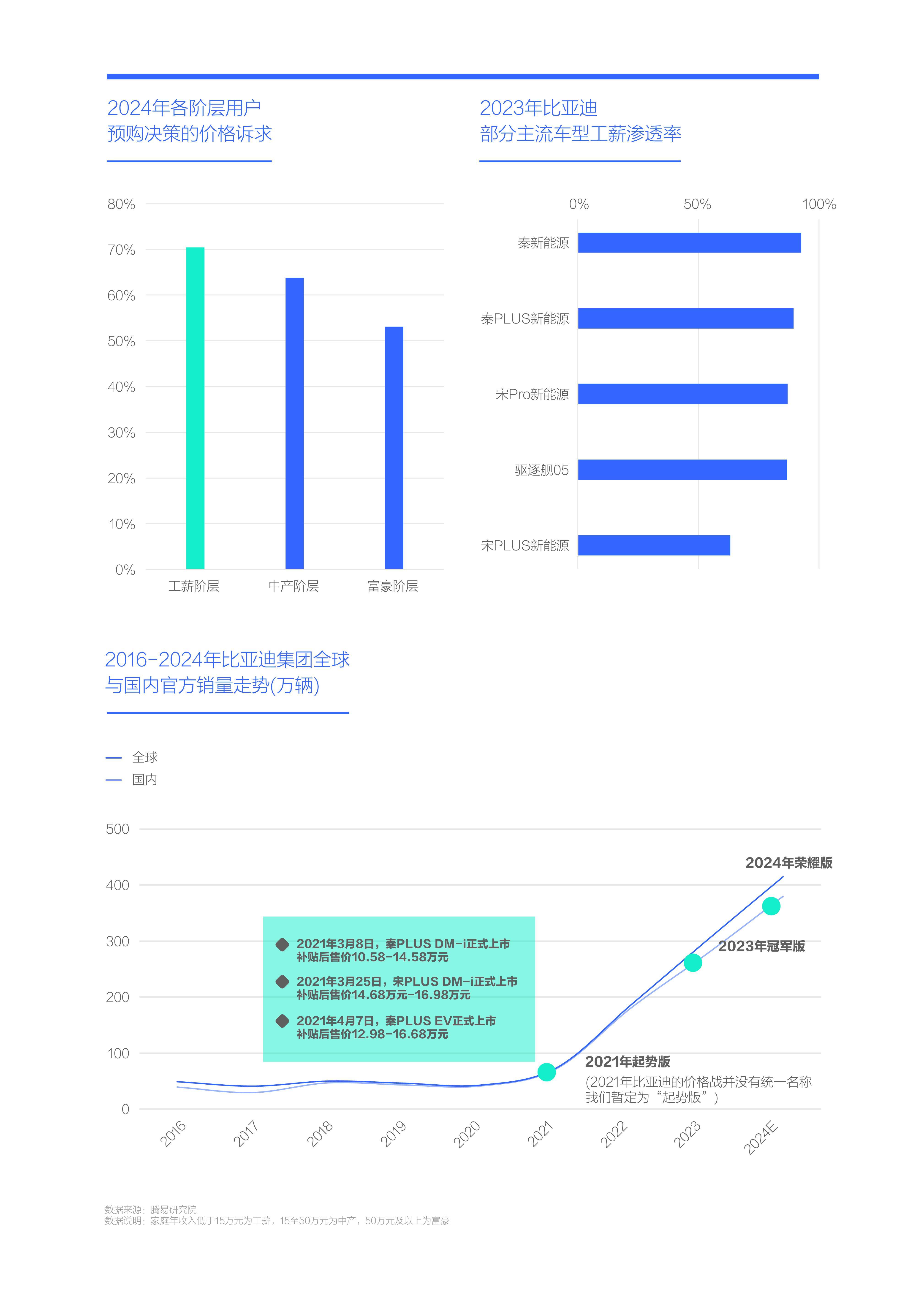 2025速溶咖啡行业市场容量及未来趋势分析_人保车险   品牌优势——快速了解燃油汽车车险,人保车险