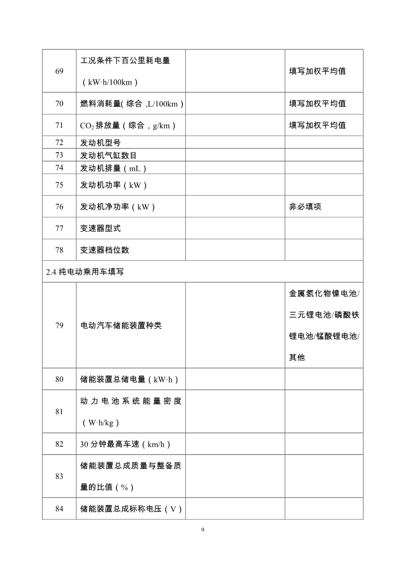 工信部重新划定明后年新能源汽车积分比例