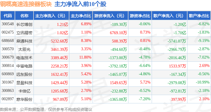 鼎通科技拟1.26亿元收购蓝海视界70%股权 切入机器视觉检测领域