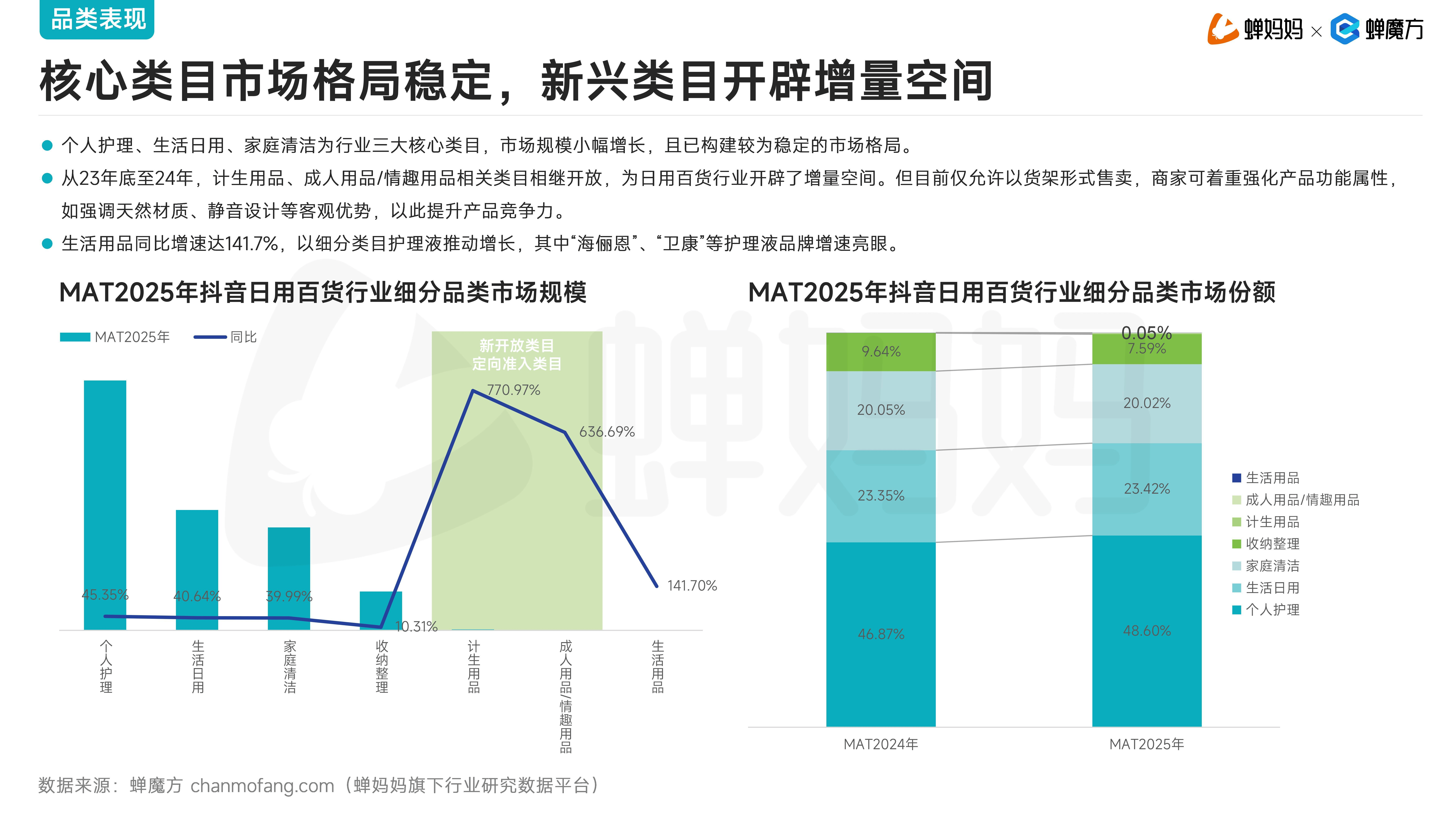 2025年LCD行业市场深度调研及发展趋势预测_人保伴您前行,人保财险 
