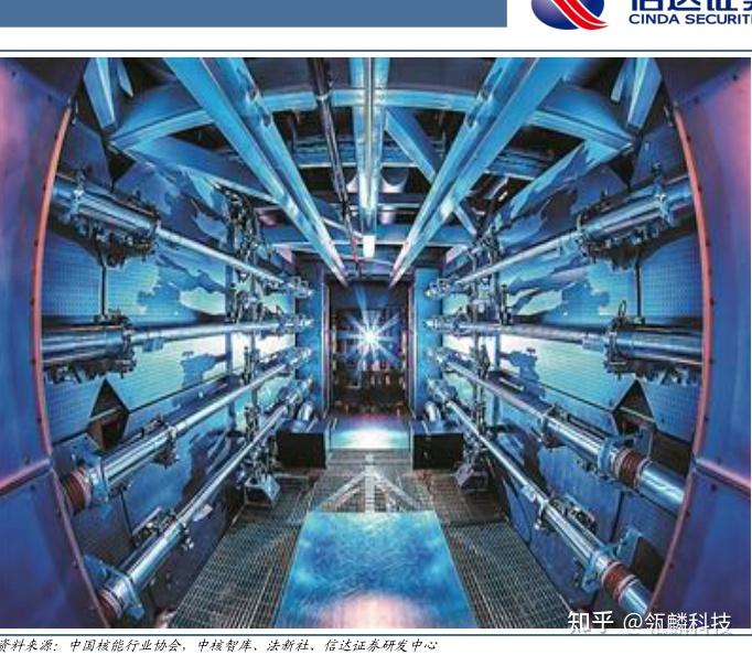 “人造太阳”离我们有多远？