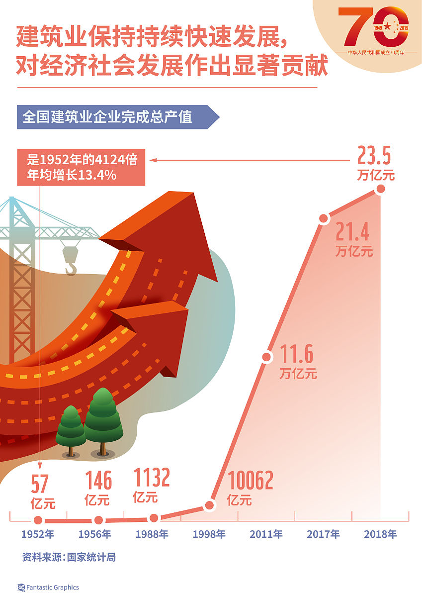 国家统计局：首9月全国规模以上工业企业利润总额同比增长3.2%
