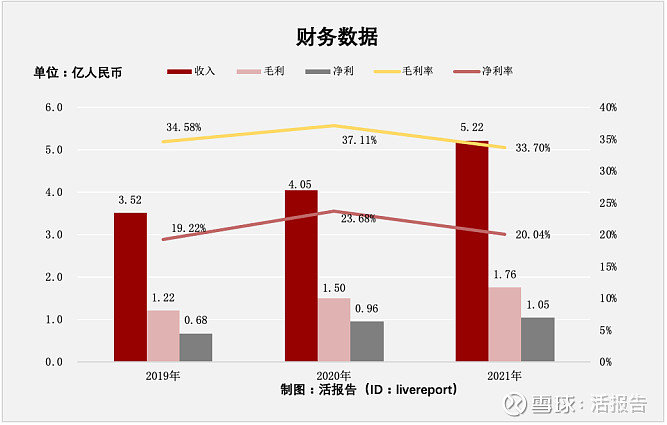米连科技向港交所递交上市申请 为中国领先在线情感社交平台 运营知名社交APP"伊对"