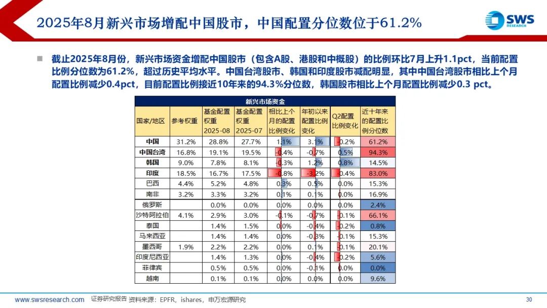 外资投资者：愈发看好中国市场长期配置价值