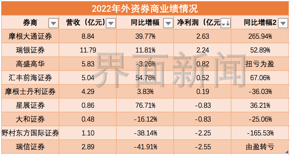 专访瑞银全球投资银行胡凌寒: 香港IPO热潮超预期 未来将现三大趋势