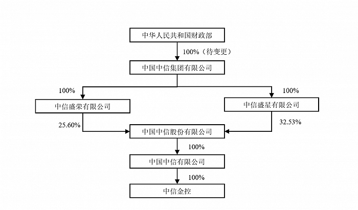 开创电气：截止2025年11月10日公司股东总数为5,700户