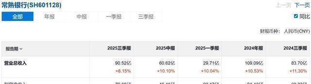 常熟银行：行长包剑、副行长李勇因工作变动辞任，聘任陆鼎昌为行长兼首席合规官