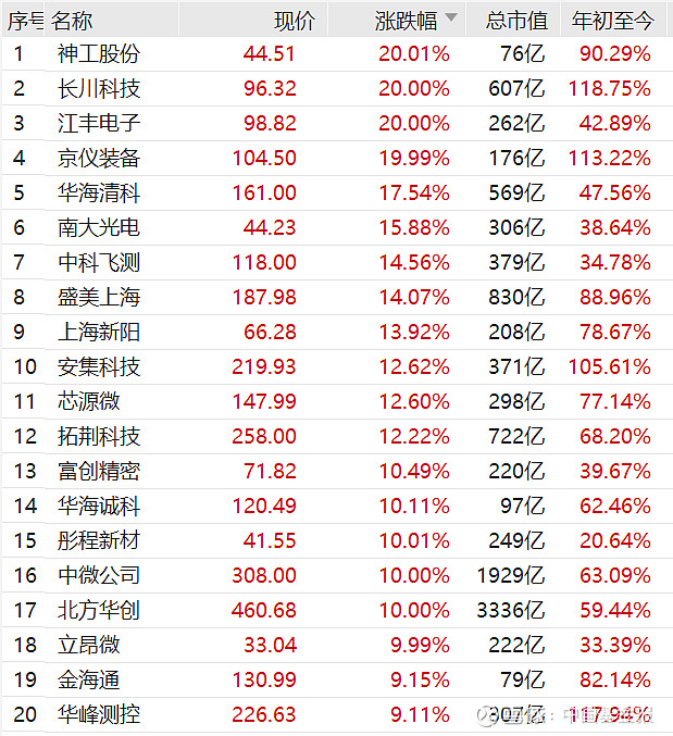 利好来袭，全线拉升！这一概念，涨停潮！