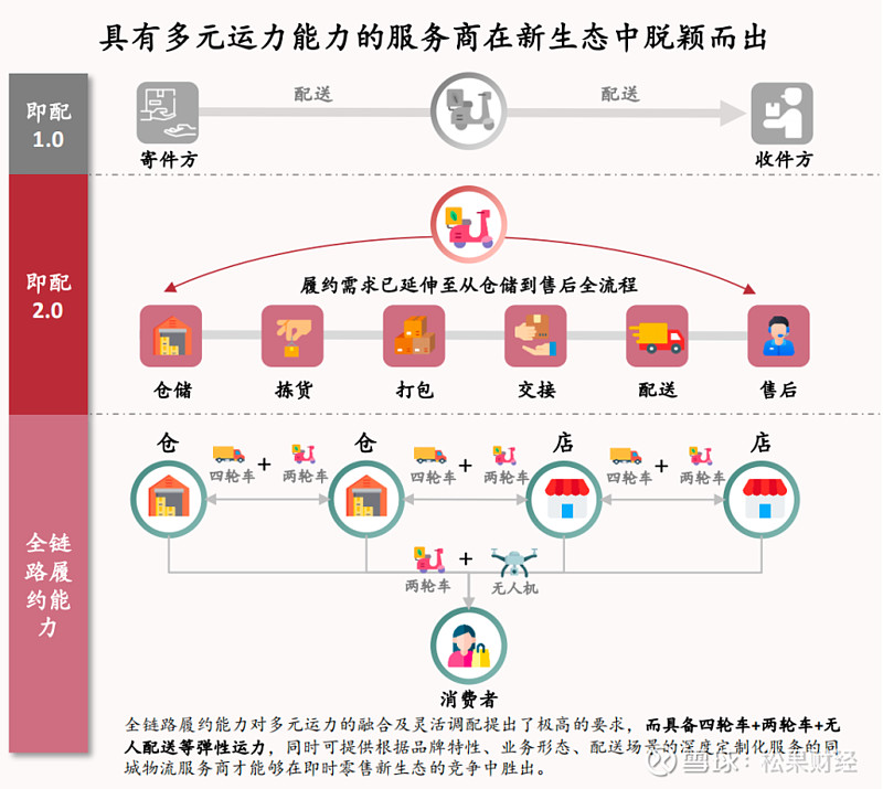三大巨头，大动作！即时零售，成电商主战场！
