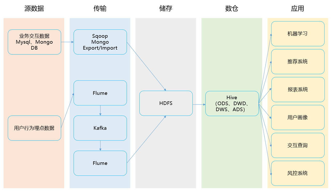 中国银行获得外观设计专利授权:“电子设备的血缘链路查询展示图形用户界面”