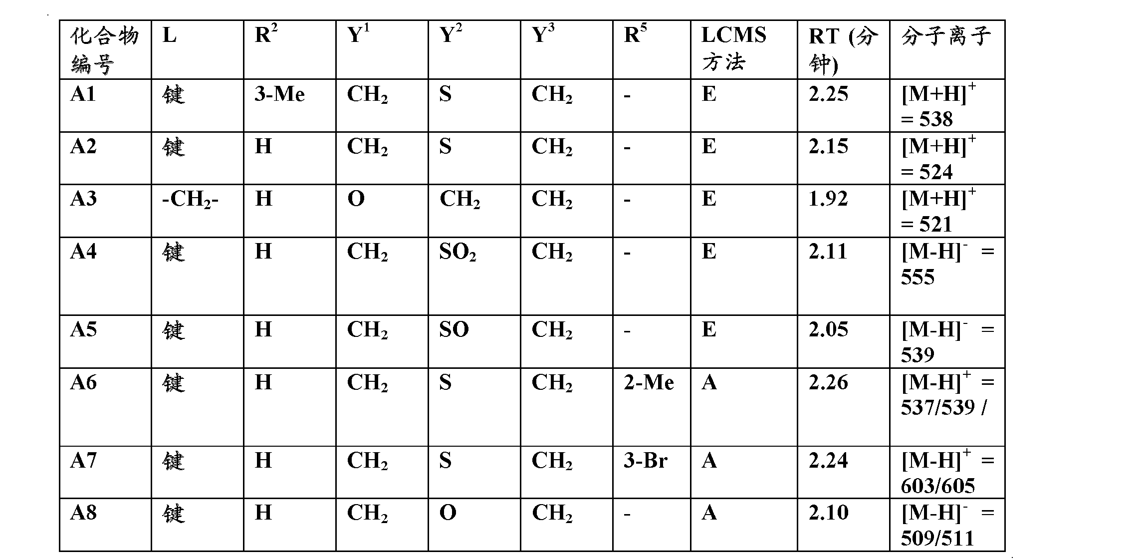 驱动力获得实用新型专利授权：“一种钙含量滴定专用支架”