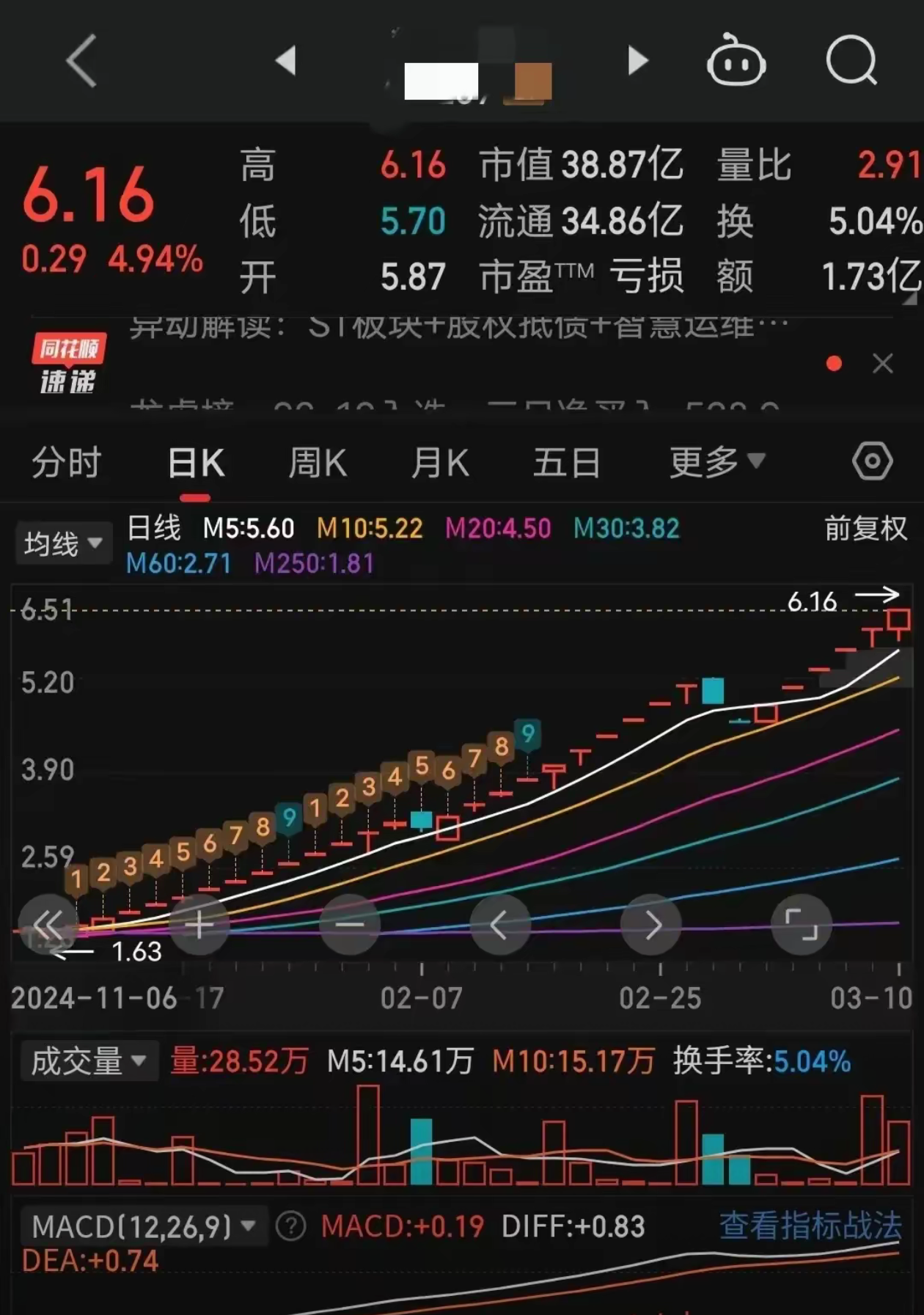 炸裂！A股过半涨停股与它有关！多股20%封板！