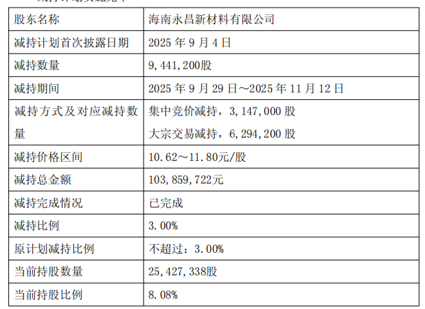 立中集团：子公司获客户项目定点 预计销售额合计约11.35亿元