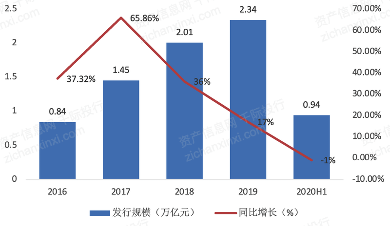 吉林信托被处罚：“财务顾问费”暗藏猫腻