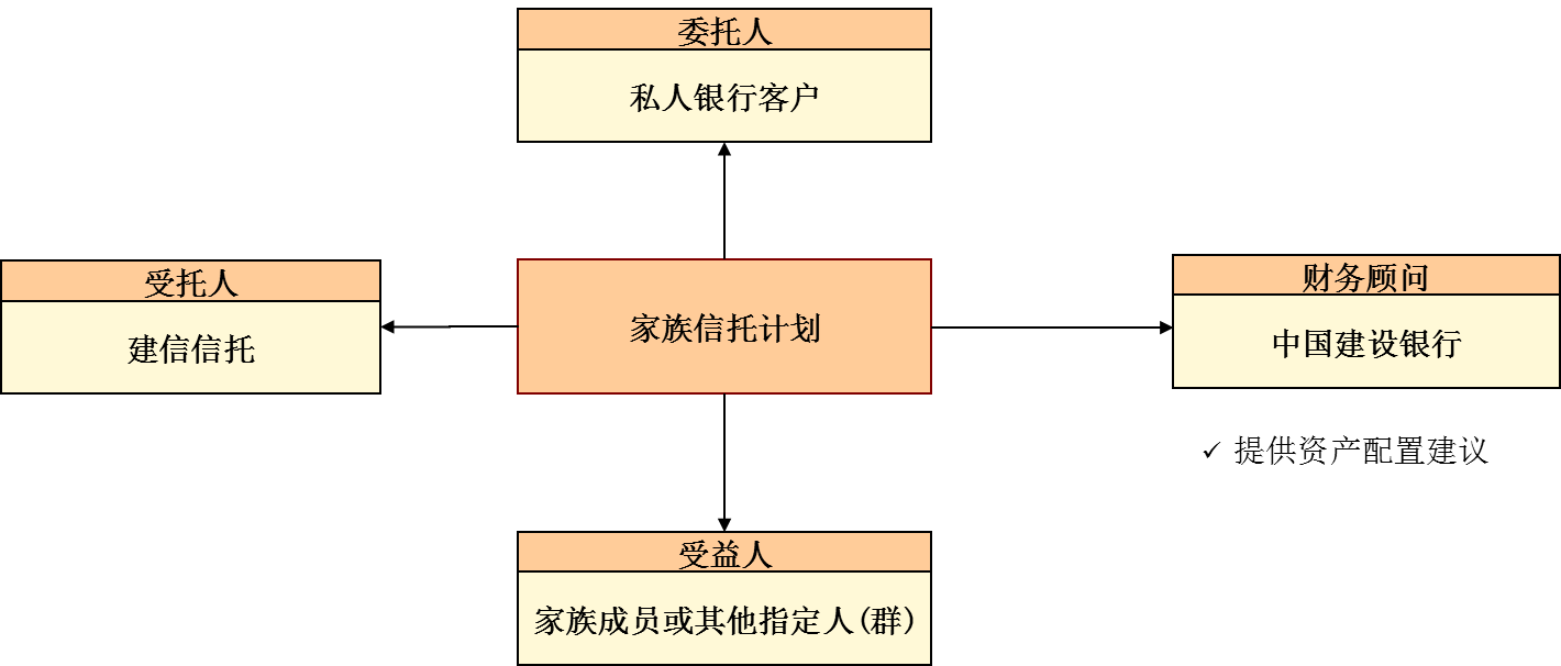 吉林信托被处罚：“财务顾问费”暗藏猫腻