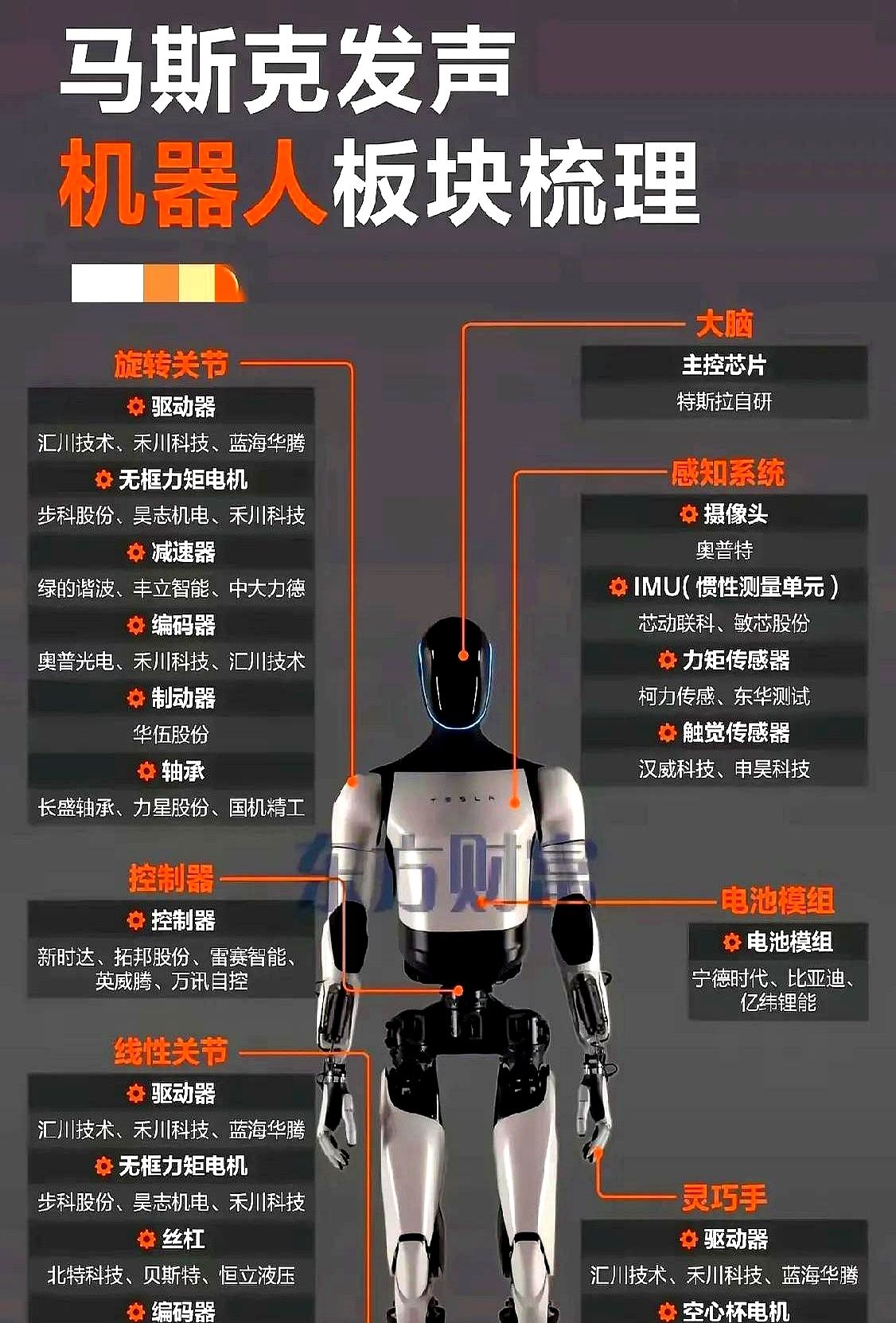 普利特：正加快推进公司材料在人形机器人行业中的使用