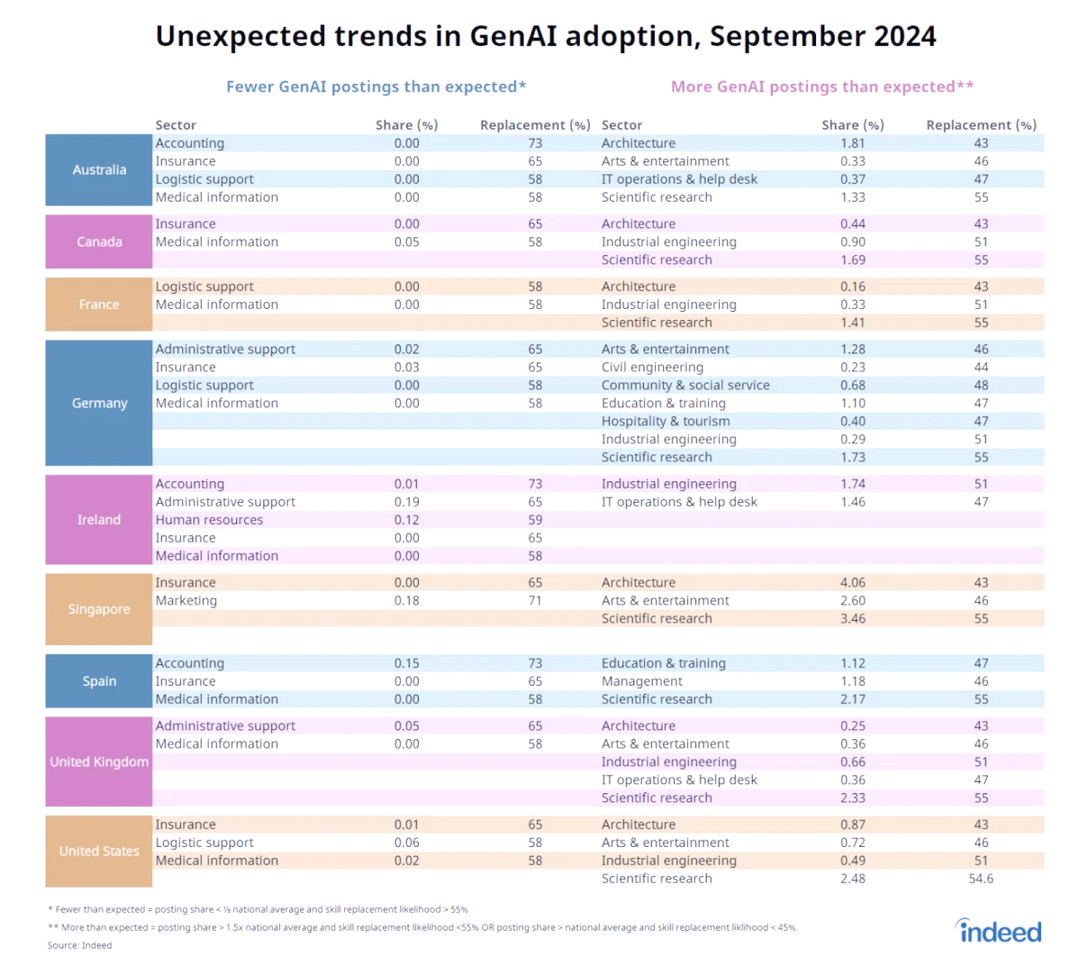 关于生成式AI，这三个问题很关键