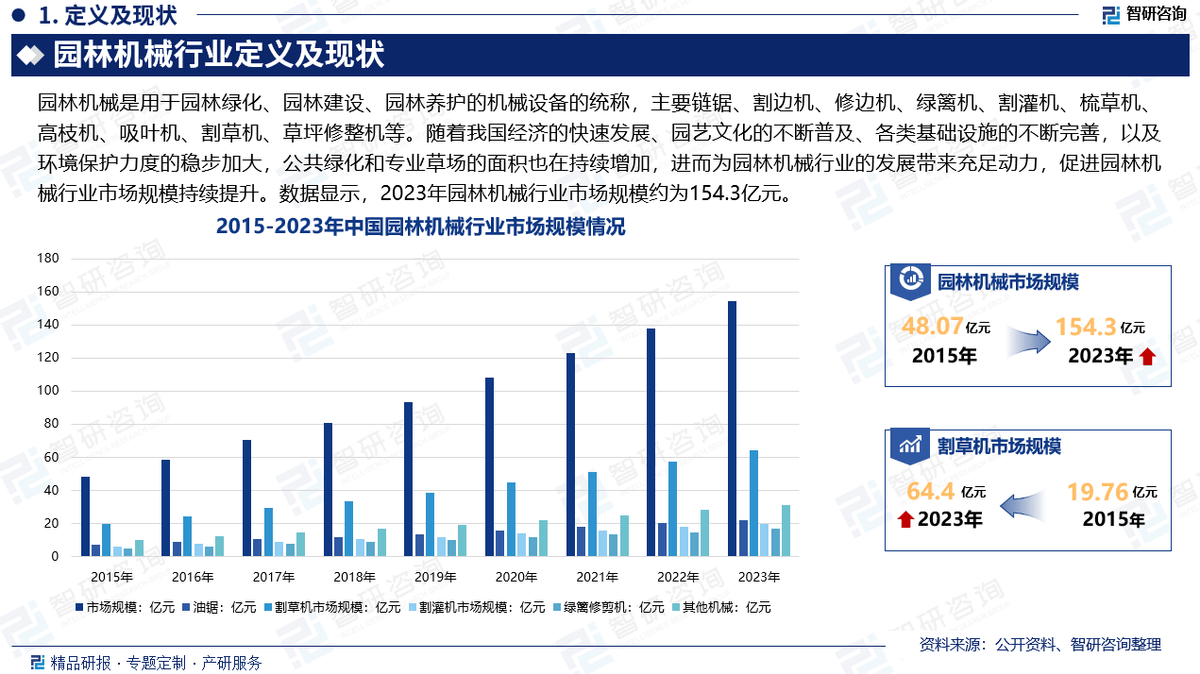 2025中国广播影视行业市场深度分析_人保车险,人保护你周全