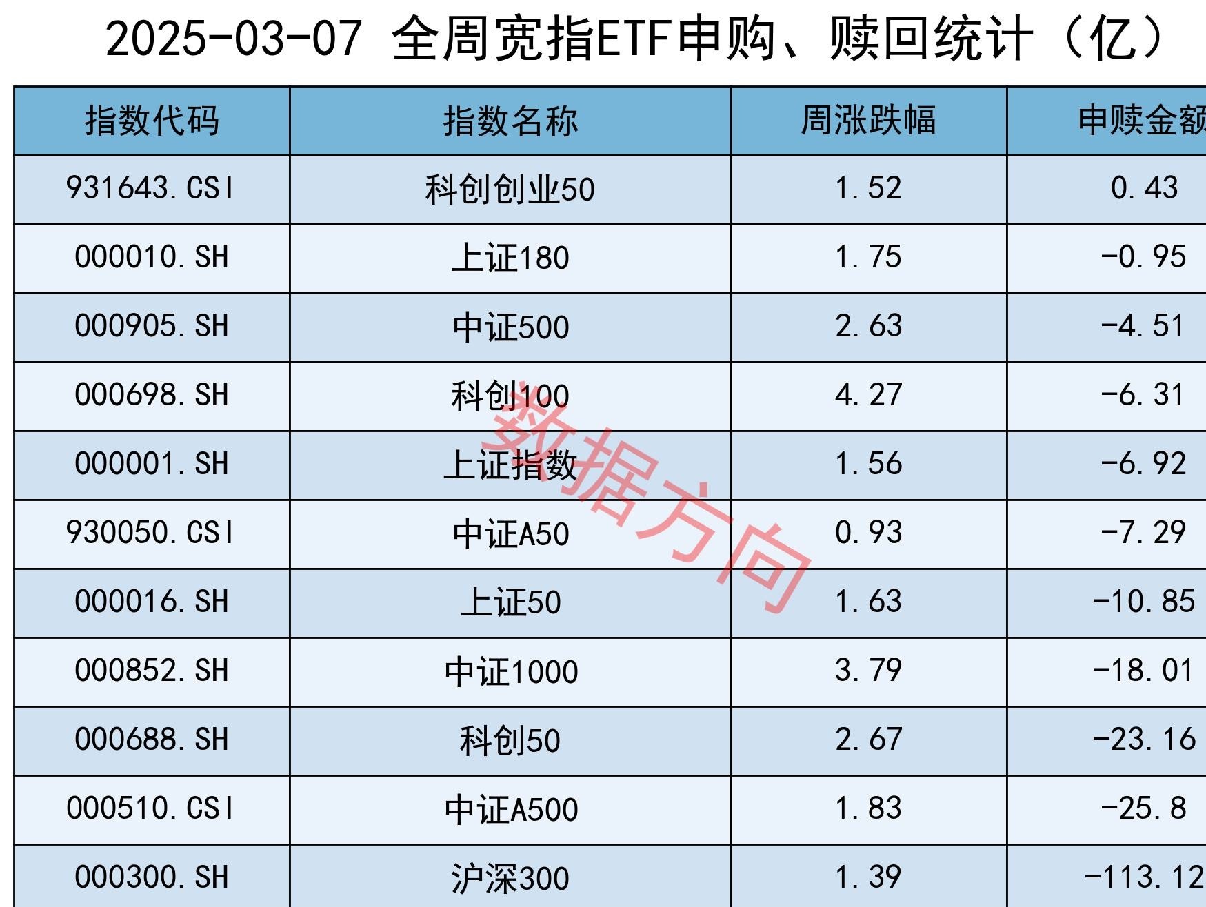 新成立ETF不急于建仓 均衡配置成核心策略