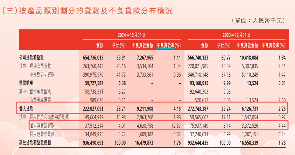 国家金融监督管理总局：前三季度，商业银行累计实现净利润1.9万亿元