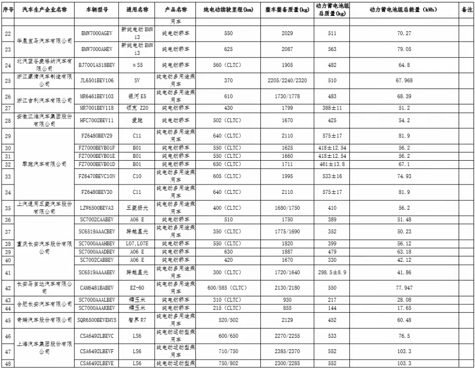 工信部：支持换电模式创新和车网互动试点