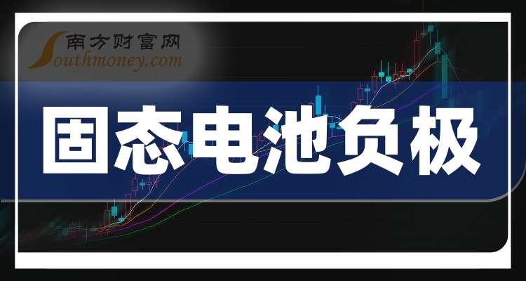 宏源药业：布局电解液添加剂与功能性锂盐