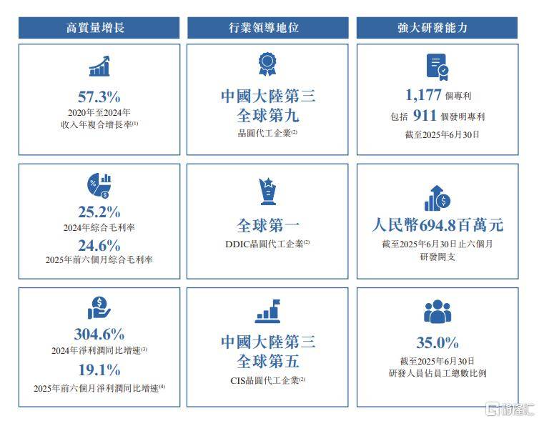 中国国信服务控股向港交所递交上市申请 为广东及湖南省内的综合物业管理及代理服务供应商