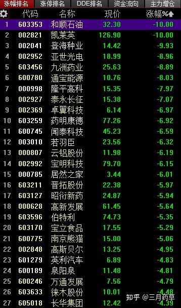 安泰集团连收4个涨停板