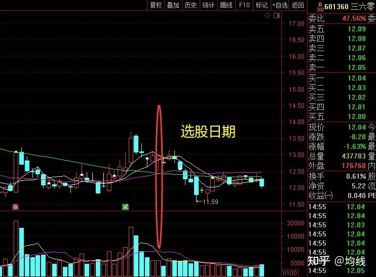 安泰集团连收4个涨停板