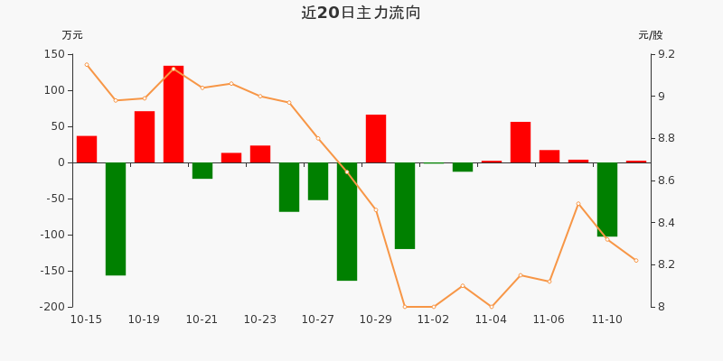 【企业动态】德创环保新增1件判决结果，涉及买卖合同纠纷