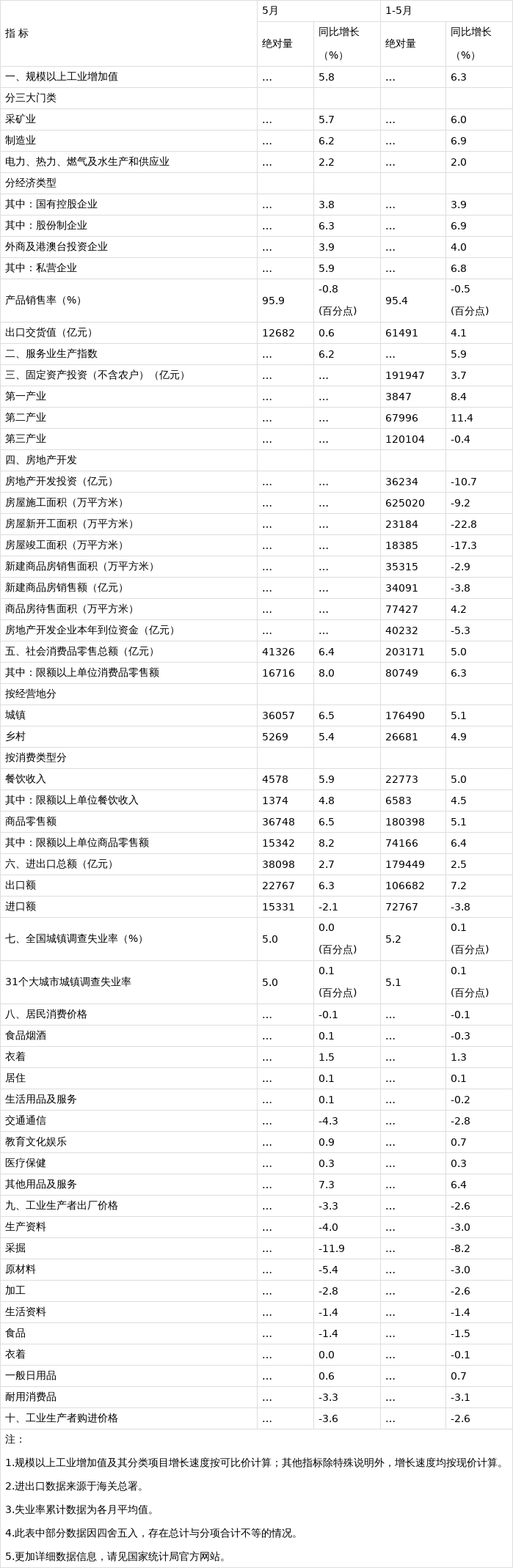 国家统计局：10月份国民经济延续了稳中有进发展态势