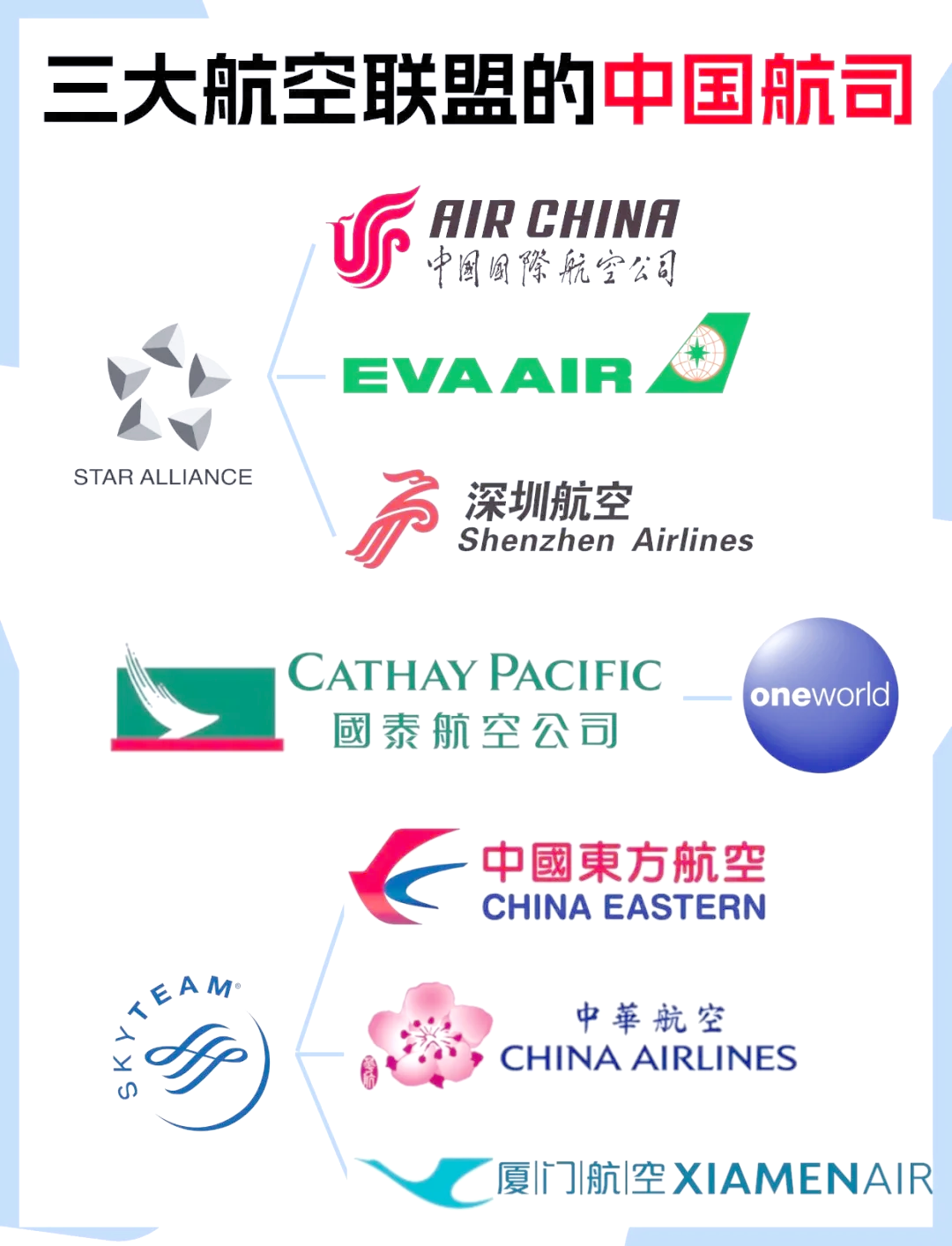 国际航协：中国四大航空公司加入航班数据交互项目