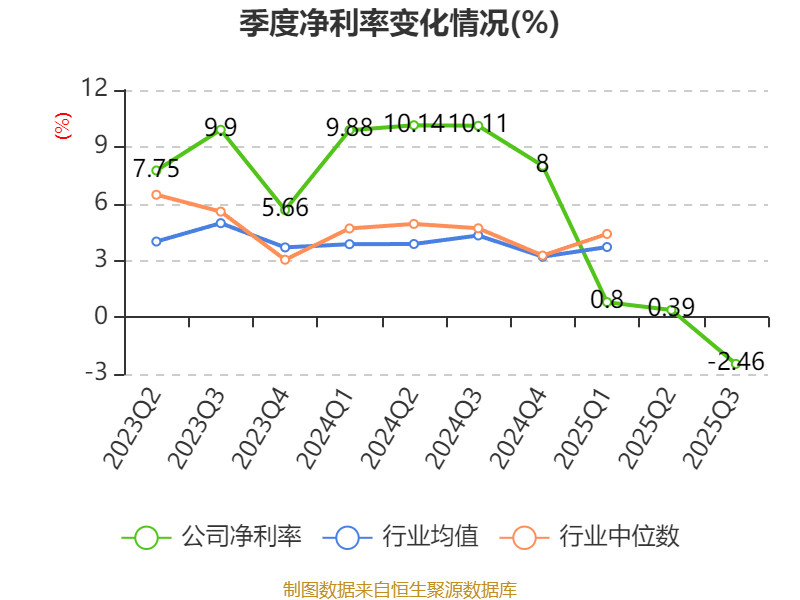 天键股份：与Bose有声学产品技术合作