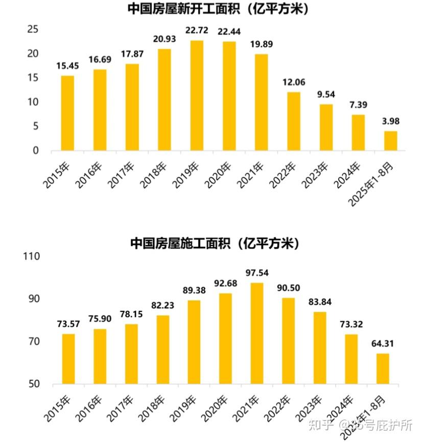 一二线城市二手房价环比降幅收窄，什么信号？