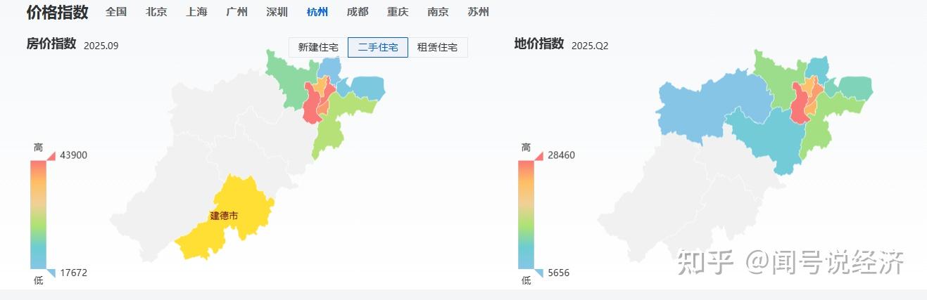 一二线城市二手房价环比降幅收窄，什么信号？
