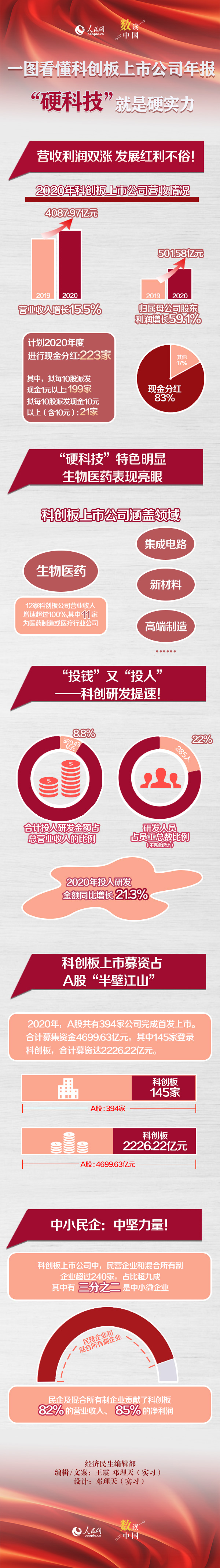 强一股份科创板IPO上会：“硬科技”成色有几何？