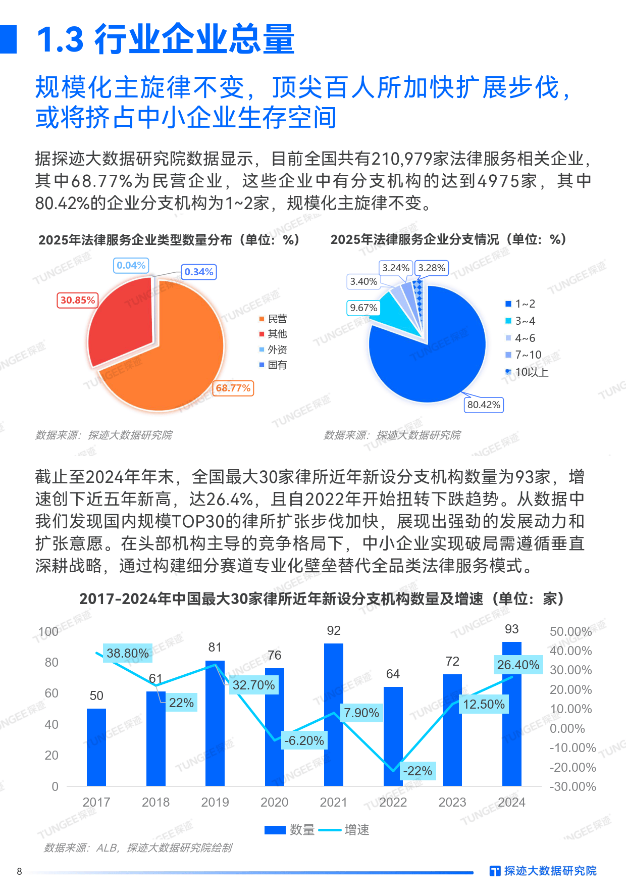 2025-2030年中国茶几行业品类创新、渠道变革与投资价值剖析_人保服务 ,人保财险 