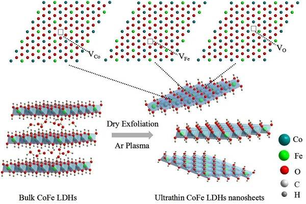 横店东磁获得发明专利授权：“一种金属纳米氧化物修饰的锂离子电池隔膜及其制备方法和应用”