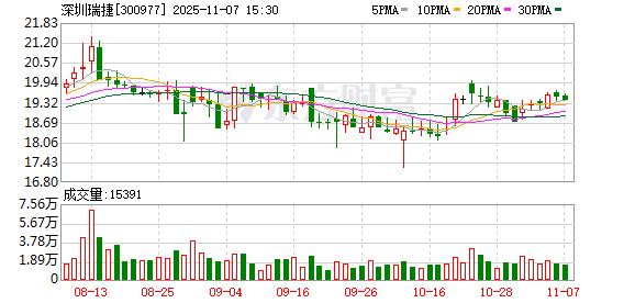 中欣氟材：截至2025年10月31日股东人数为75,760户