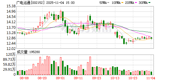 中欣氟材：截至2025年10月31日股东人数为75,760户