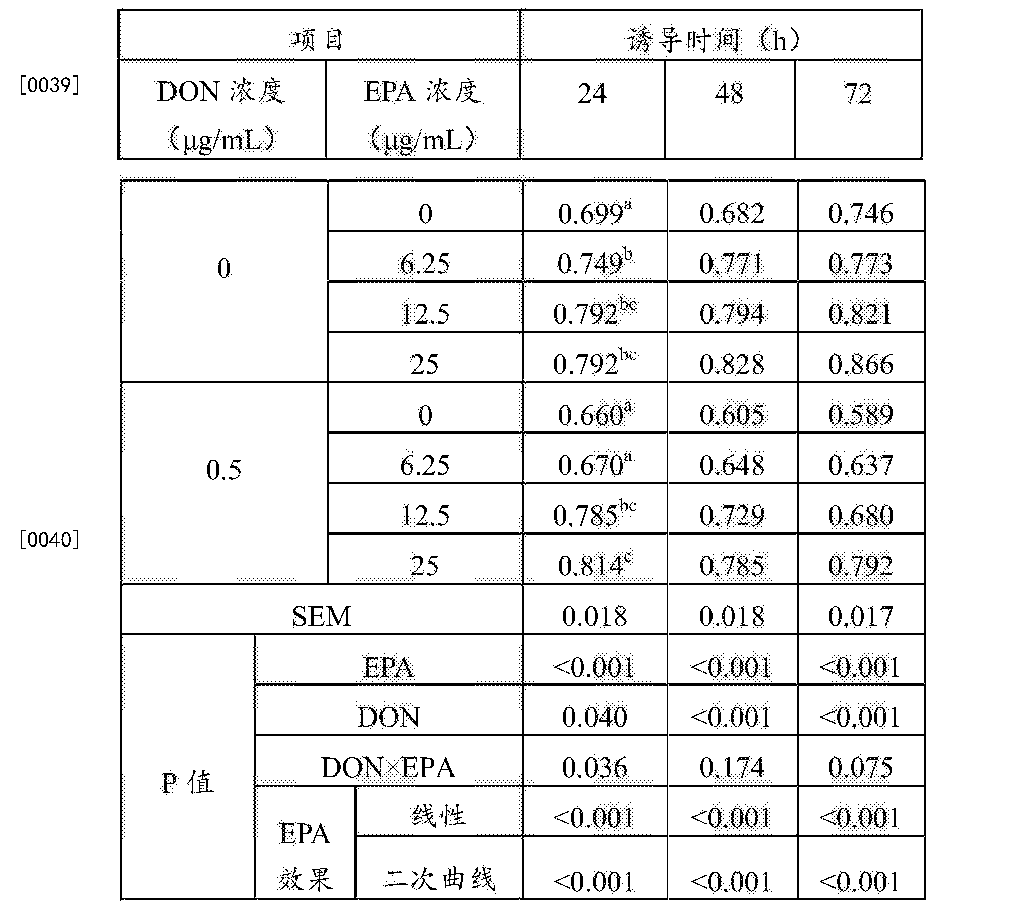 双汇发展获得外观设计专利授权：“肠衣（盐�h鸡风味香肠）”
