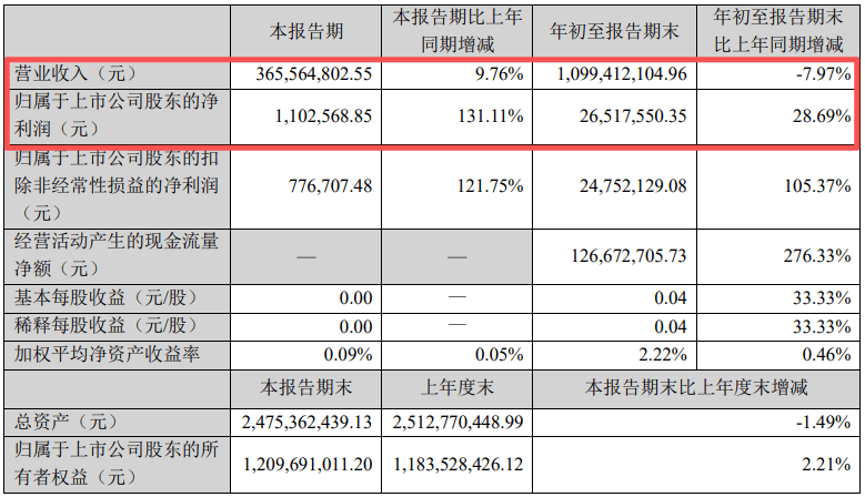 “无实控人”的梦洁股份内战不停:董事对财报“无法保真”多次投出反对票