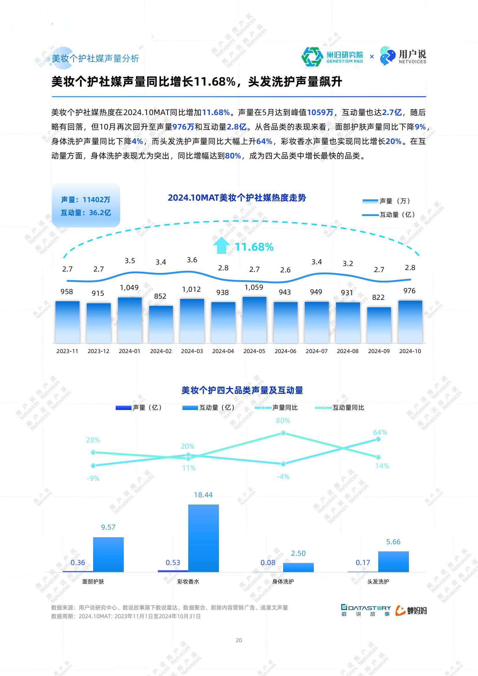 保险有温度,人保伴您前行_2025-2030年中国医美行业分化趋势与投资策略