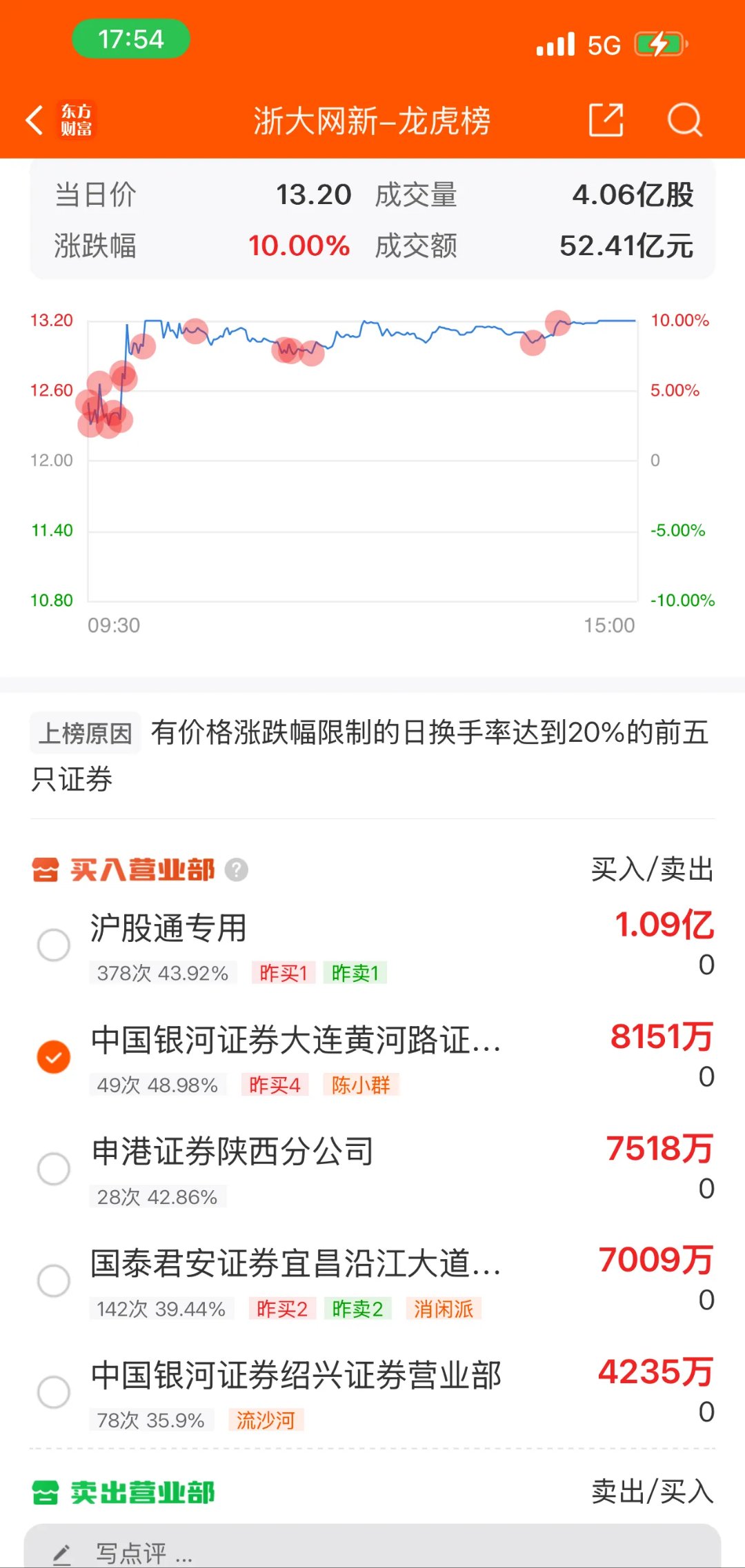 12月2日南向资金ETF成交额14.36亿港元