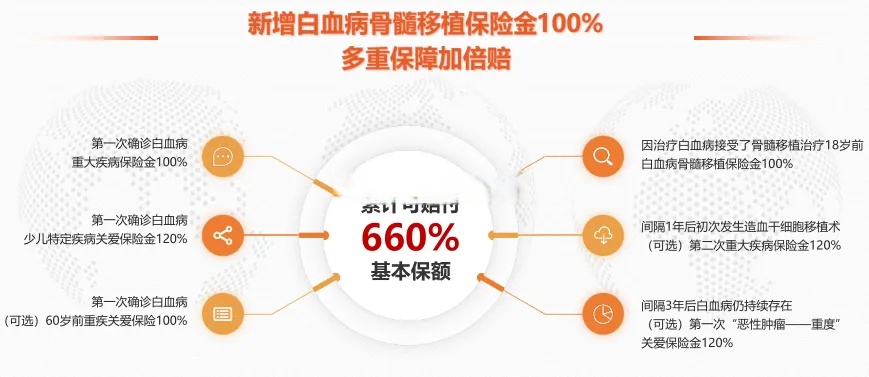 平安健康险：平安e生保系列产品累计赔付超170亿元