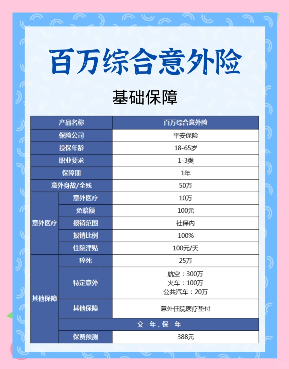 平安健康险：平安e生保系列产品累计赔付超170亿元