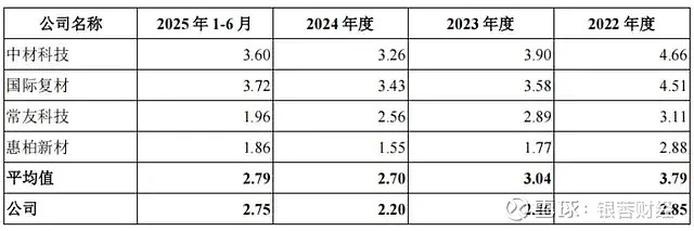 证监会同意振石股份上交所IPO注册