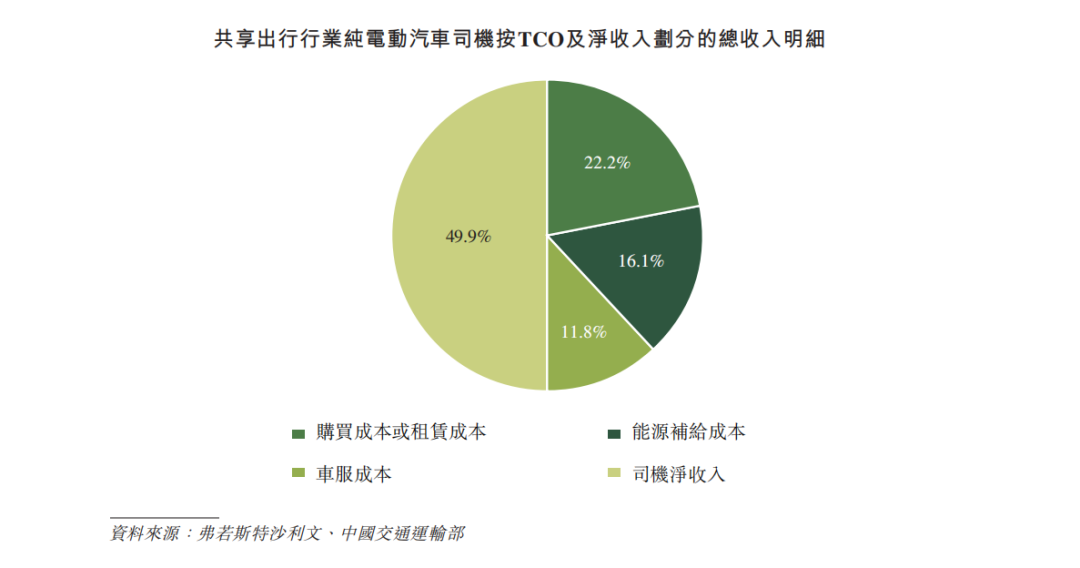 网约车这一年:司机谋求打破低价,平台押注Robotaxi和出海