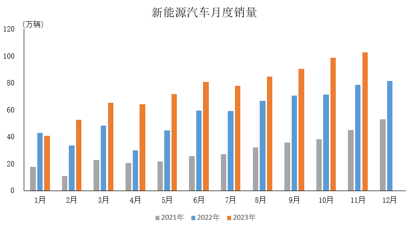 中国建筑1-11月 新签合同总额4.04万亿元 同比微增0.9%