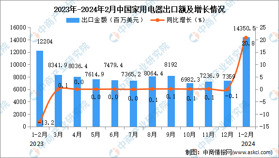 中国建筑1-11月 新签合同总额4.04万亿元 同比微增0.9%
